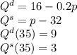 Q^d=16-0.2p\\Q^s=p-32\\Q^d(35)=9\\Q^s(35)=3