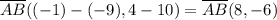 \overline{AB} ( (-1)-(-9) , 4-10 ) = \overline{AB} ( 8 , -6 )