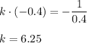 k\cdot (-0.4)=- \dfrac{1}{0.4} \\ \\ k=6.25
