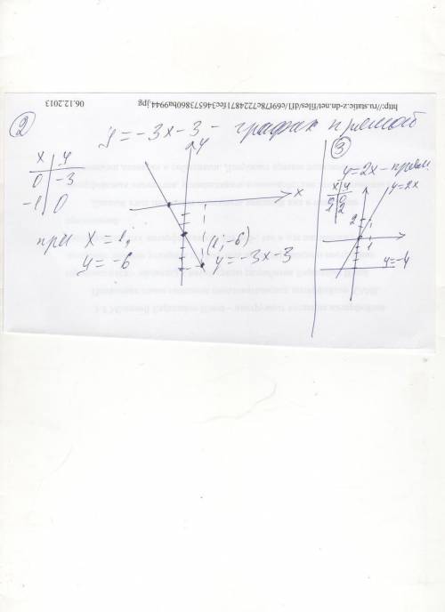 Вариант 2 • 1. функция задана формулой у = 4х - 30. определите: а) значение у, если х = -2,5; б) зна