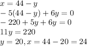 x = 44 - y\\-5(44-y)+6y=0\\-220 + 5y + 6y = 0\\11y = 220\\y = 20, x = 44 - 20 = 24\\