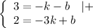 \left\{ \begin{array}{ll}3=-k-b\; \: \; \: |+\\2=-3k+b\end{array}