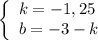 \left\{ \begin{array}{ll}k=-1,25\\b=-3-k\end{array}
