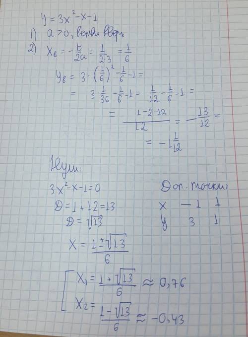 Y=3x^2-x-1 Побудуйте графік функц