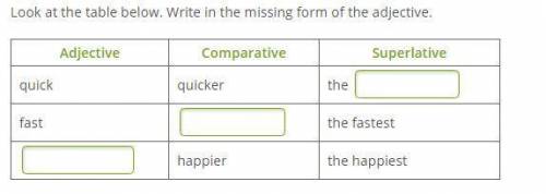 Look at the table below. Write in the missing form of the adjective. Adjective Comparative Superlati