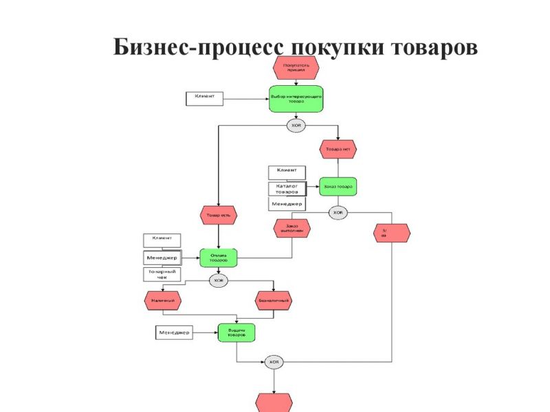 Око Саурона своими руками: создание уникального