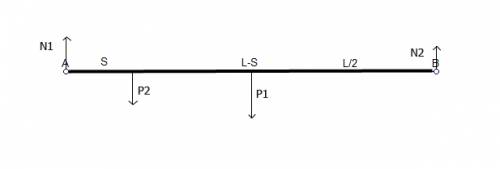 Длиной 10см и весом 10 000н лежит своими концами на двух опорах. на расстоянии 2см от левого конца л