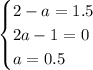 \begin{cases} 2-a=1.5\\2a-1=0\\a=0.5 \end{cases}