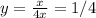 y = \frac{x}{4x} = 1/4