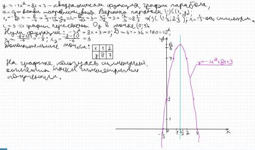 Постройте график функции, используя алгоритм y=-3в кв+8х+3