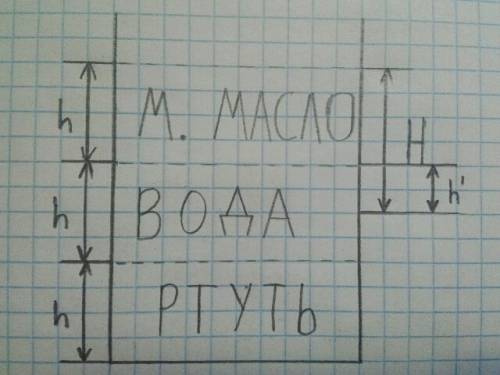 Люди ! в сосуде один над другим находится три слоя несмешивающихся жидкостей : воды ,машинного масла