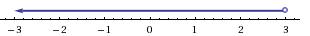 1. решите неравенство, относительно переменной х: sin4*(2x-6)> 0