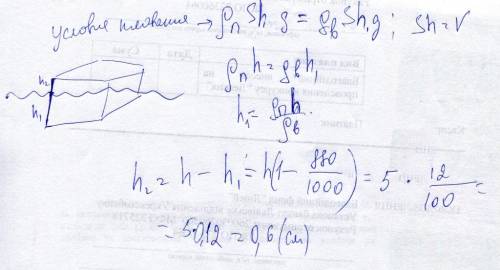 Кусок парафина толщиной 5 см плавает в воде. он имеет форму прямоугольного параллелепипеда. какая ча