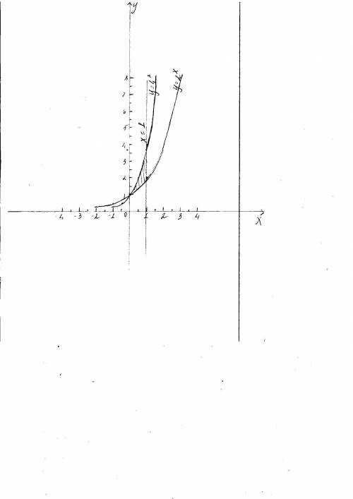 Найти площадь фигуры, огранниченной линиями y=2^x, y=4^x, x=1