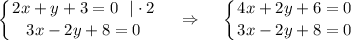  \displaystyle \left \{ {{2x+y+3=0~~|\cdot 2} \atop {3x-2y+8=0}} \right. ~~~\Rightarrow~~~\left \{ {{4x+2y+6=0} \atop {3x-2y+8=0}} \right. 