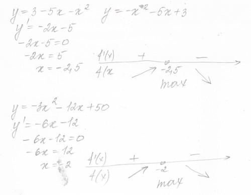 Нужно найти точки экстремума заданной функции и определить их характер: y=3-5x-x² y=-3x²-12x+50