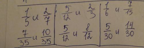 Дроби к наименьшему общему знаменателю 1/5 и 2/7, 5/12 и 2/3, 1/6 и 7/15