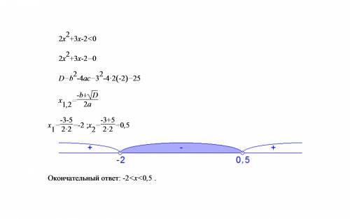 А) 2(1-х)> 5x-(3x+2) - 2 б)2x+3x-2< 0