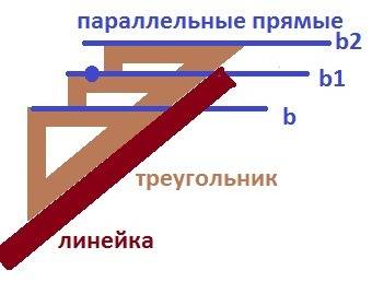 Через точку, не лежащую на данной прямой, проведите прямую параллельную данной