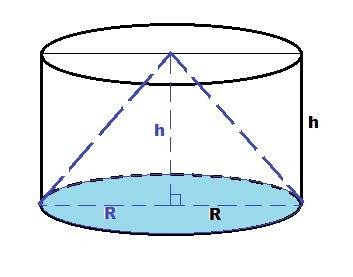 .(Вцилиндр вписан конус ,найти объём конуса, если объём цилиндра равен 300 см.3).
