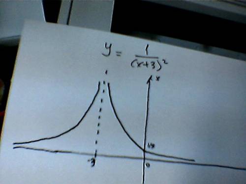 Постройте график функии 1 у= x^2+6x+9