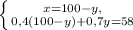 \left \{ {{x=100-y,} \atop {0,4(100-y)+0,7y=58}} \right