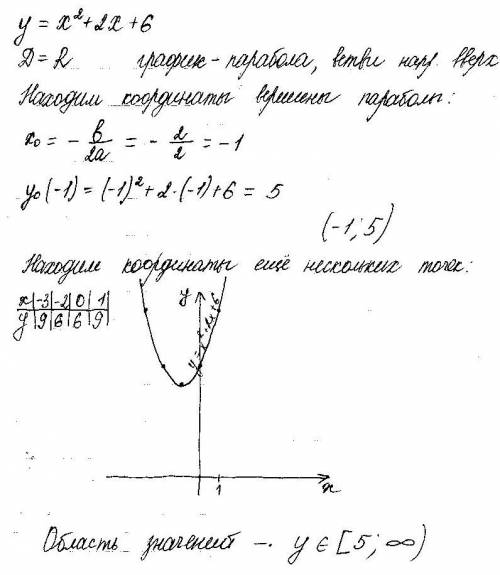 Постройте график функции и укажите область ее значения: y=x(в квадрате)+2х+6