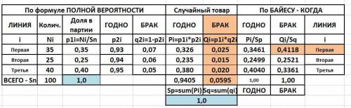 Решить . за ранее .) 1) в группе 20 человек, из них 12 юношей и 8 девушек. из к семинару подготовили