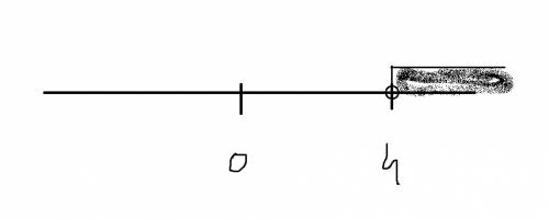 5(х+1)-х больше 2х+13 5х-3х больше13-5 2х больше 8 х больше 4, надо покозать на графике?