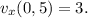 v_{x}(0,5)=3.