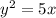 y^{2} = 5x