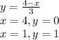 y= \frac{4-x}{3}\\x=4, y=0\\x=1, y=1