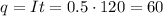 q=It=0.5\cdot 120=60