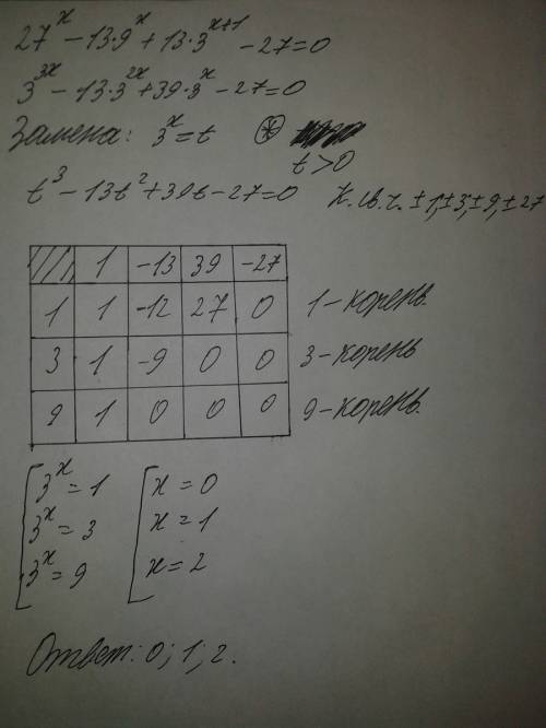 Решите уравнение: 27^x-13*9^x+13*3^x+1-27=0