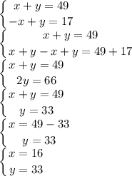 \displaystyle \left \{ {{x+y=49} \atop {-x+y=17}} \right. \\ \left \{ {{x+y=49} \atop {x+y-x+y=49+17}} \right.\\ \left \{ {{x+y=49} \atop {2y=66}} \right.\\ \left \{ {{x+y=49} \atop {y=33}} \right. \\ \left \{ {{x=49-33} \atop {y=33}} \right.\\ \left \{ {{x=16} \atop {y=33}} \right. 