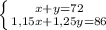  \left \{ {{x+y=72} \atop {1,15x+1,25y=86}} \right. 