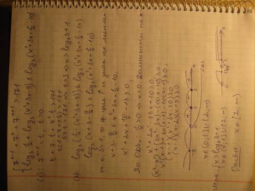 Система 7x-1 + 7x+7x+1> 171 log3(1/x)+log3(x²+3x-9) ≤log3(x²+3x+(1/x)-10) семерки в степени. лого