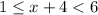 1\leq{x+4}<6