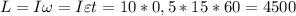 L=I\omega=I\varepsilon t=10*0,5*15*60=4500