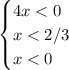 \begin{cases} 4x<0\\x<2/3\\x<0 \end{cases}