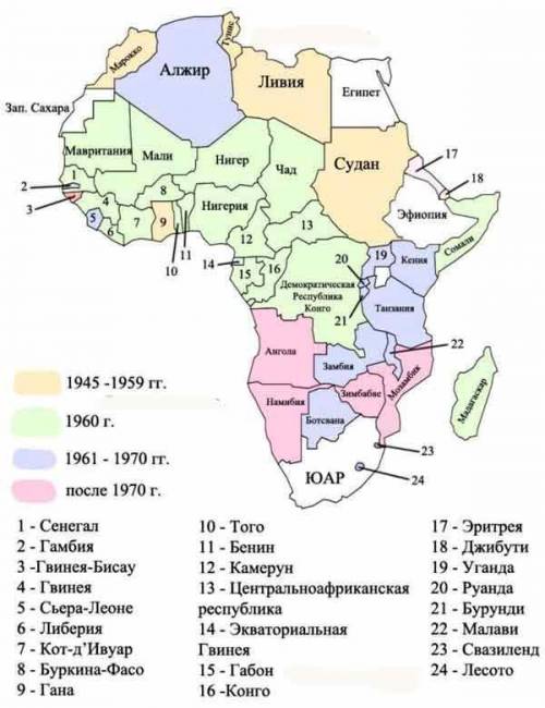 Страны африки получившие политическую независимость после второй мировой войны