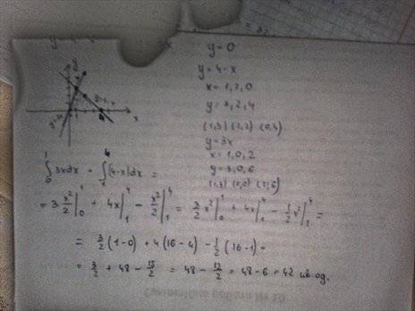 Найти площадь фигуры ограниченной прямыми у=4-х, у=3х и осью ох