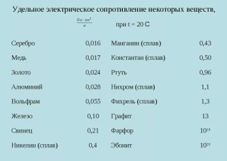 Нагревательный элемент, рассчитанный на напряжение 120 в., имеет номинальную мощность 480 вт. спирал