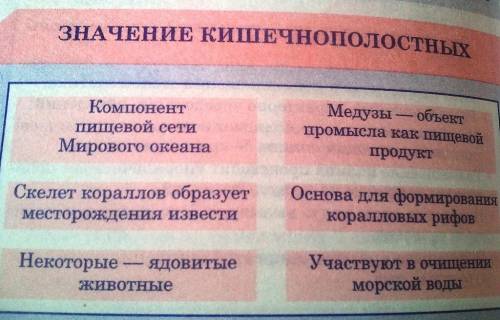 Каково значение кишечнополостных в пррироде и в жизне человека