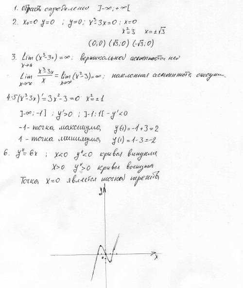 Как построить график функции по уравнению y = x^3 - 3x 1) найти область определения 2) найти точки п