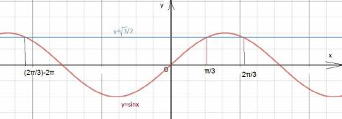 Найти решение уравнения sin x=корень из 3 деленный на 2