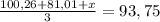 \frac{100,26+81,01+x}{3}=93,75