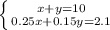 \left \{ {{x+y = 10} \atop {0.25x + 0.15y = 2.1}} \right.