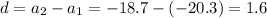 d=a_2-a_1=-18.7-(-20.3)=1.6