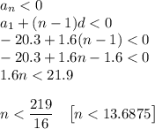 a_n<0\\ a_1+(n-1)d<0\\ -20.3+1.6(n-1)<0\\ -20.3+1.6n-1.6<0\\ 1.6n<21.9\\ \\ n<\dfrac{219}{16}~~~\big[n<13.6875\big]